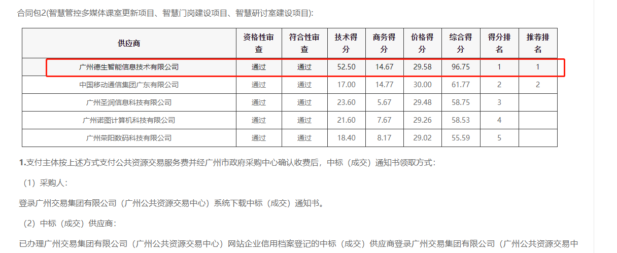 sands金沙集团官网喜提大标！ 智慧校园一卡通，助力广州市技师学院校园信息化建设